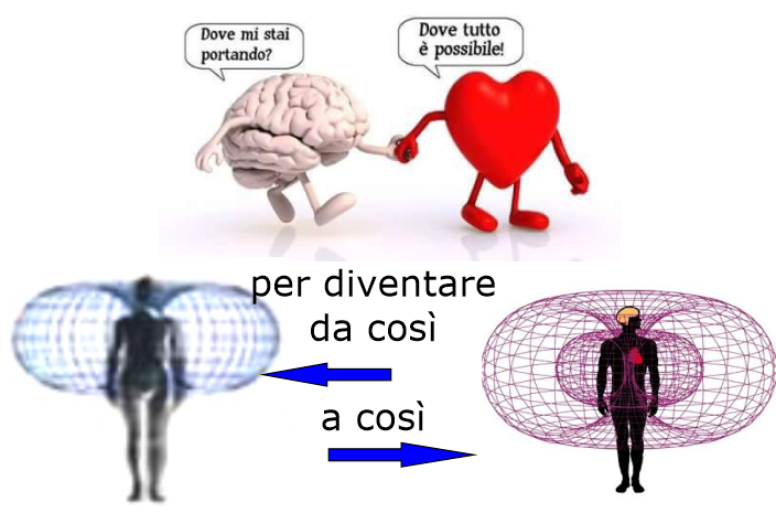 Cervello-Cuore